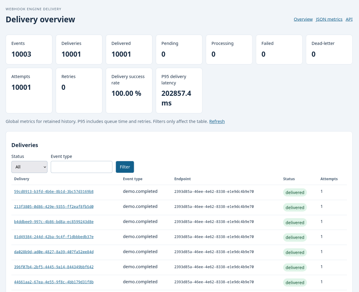 Dashboard de Webhook Delivery con historial y filtros de entregas