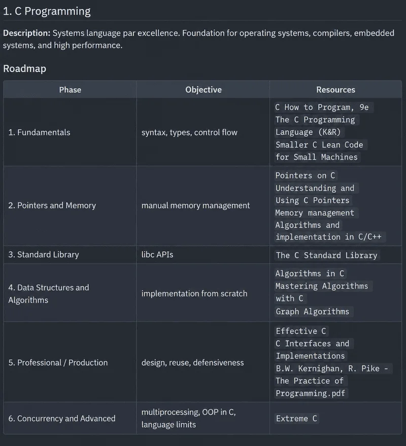 opencode organizer learning