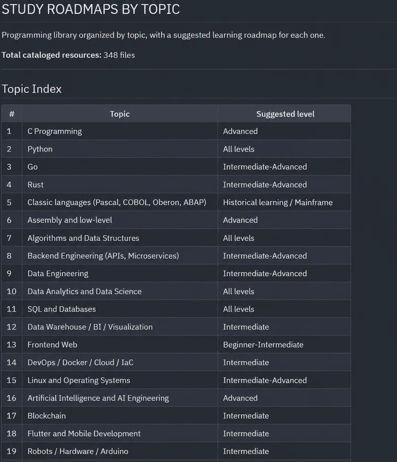 opencode organize files